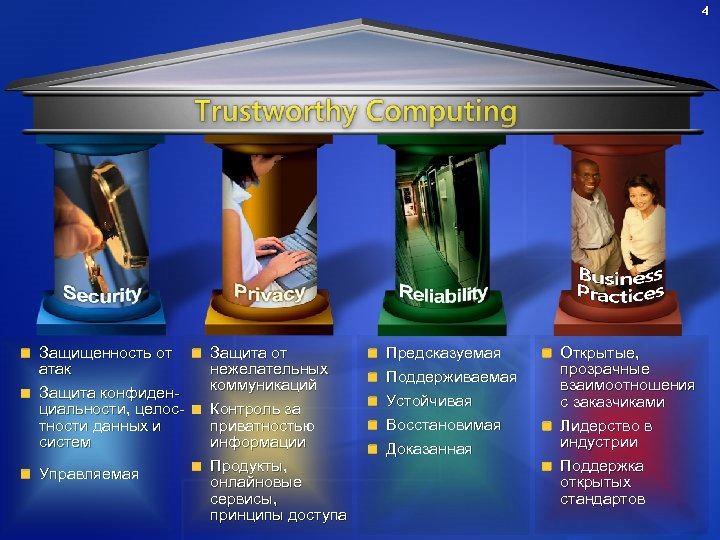 4 Защищенность от атак Защита конфиденциальности, целостности данных и систем Управляемая Защита от нежелательных
