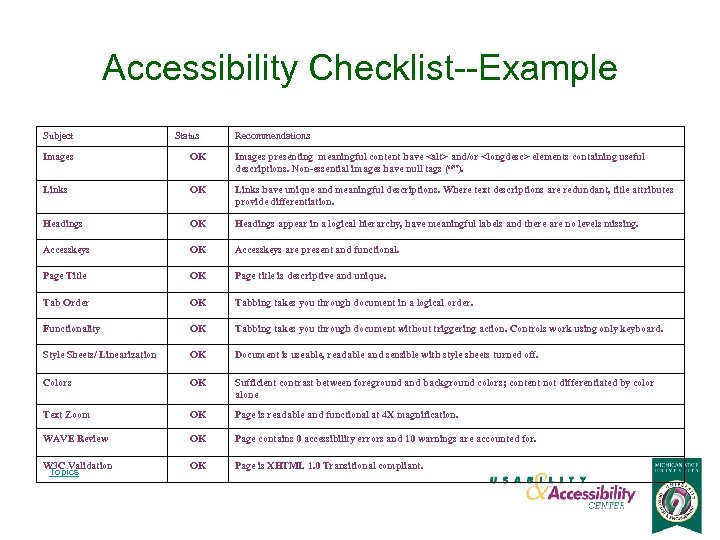 Accessibility Checklist--Example Subject Status Recommendations Images OK Images presenting meaningful content have <alt> and/or