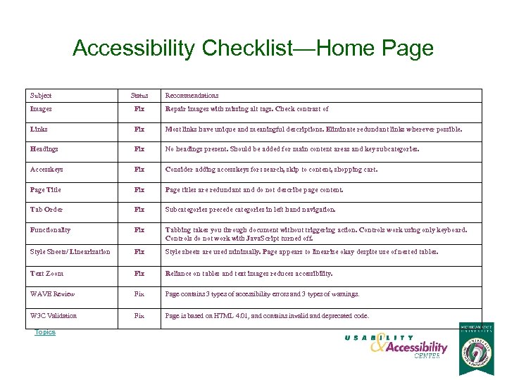 Accessibility Checklist—Home Page Subject Status Images Fix Repair images with missing alt tags. Check