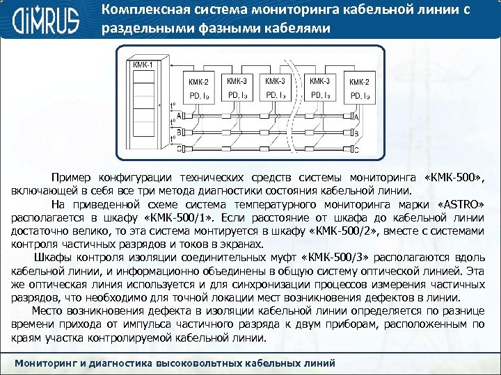 Комплексная система мониторинга кабельной линии с раздельными фазными кабелями Пример конфигурации технических средств системы