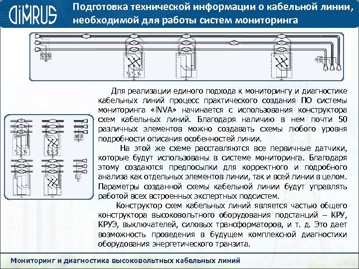 Подготовка технической информации о кабельной линии, необходимой для работы систем мониторинга Для реализации единого