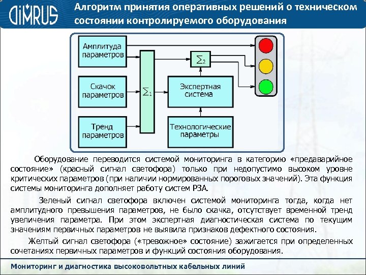 Схема организации контроля состояния диагностики