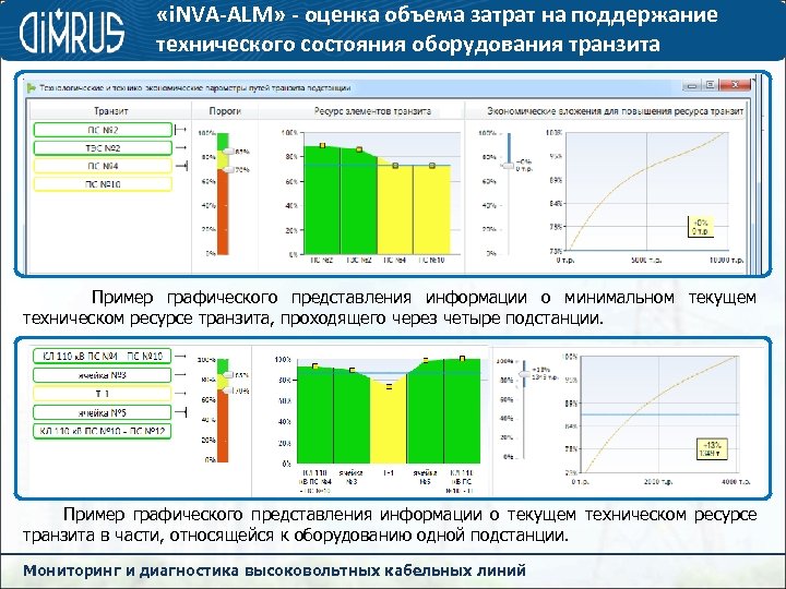  «i. NVA-ALM» - оценка объема затрат на поддержание технического состояния оборудования транзита Пример