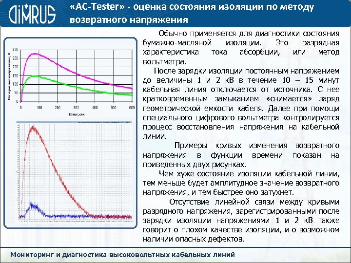  «AC-Tester» - оценка состояния изоляции по методу возвратного напряжения Обычно применяется для диагностики