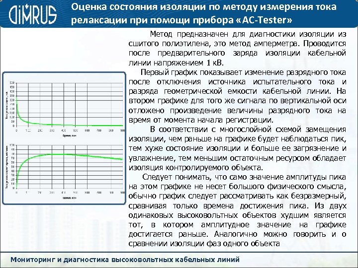 Оценка состояния изоляции по методу измерения тока релаксации при помощи прибора «AC-Tester» Метод предназначен