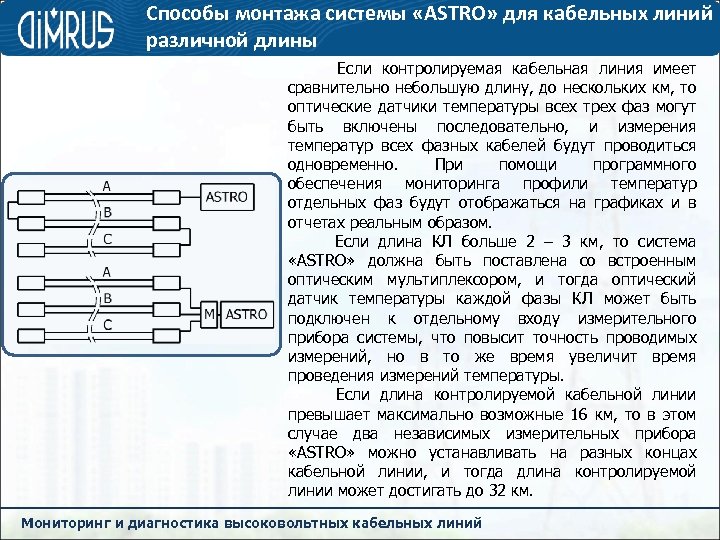 Способы монтажа системы «ASTRO» для кабельных линий различной длины Если контролируемая кабельная линия имеет