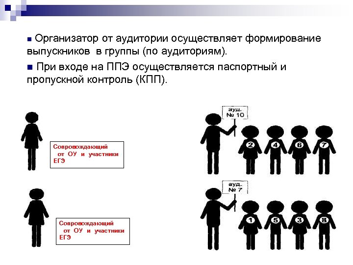 Осуществить развитие. Организатор в аудитории. Аудитория ППЭ. Вход в ППЭ. Вход участников в аудиторию ЕГЭ.