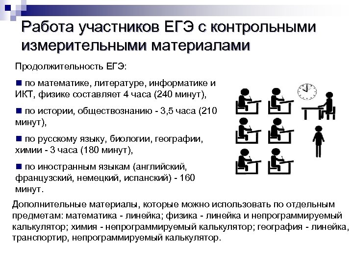 Работа участников ЕГЭ с контрольными измерительными материалами Продолжительность ЕГЭ: n по математике, литературе, информатике