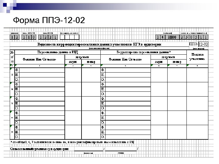 Форма ППЭ-12 -02 