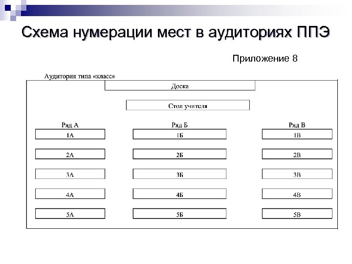 Рассадка детей в классе схема