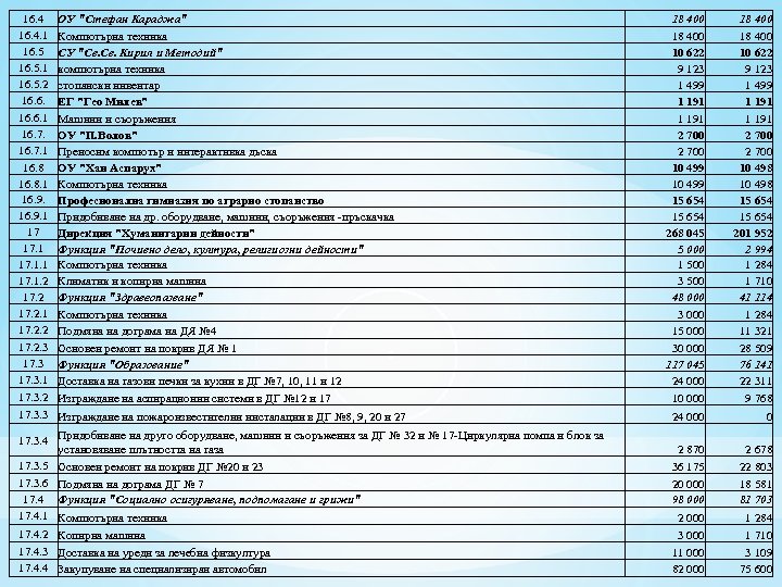 16. 4. 1 16. 5. 2 16. 6. 1 16. 7. 1 16. 8.