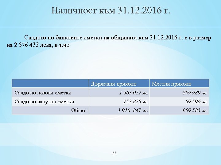 Наличност към 31. 12. 2016 г. Салдото по банковите сметки на общината към 31.