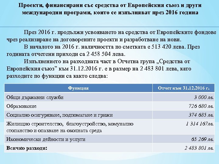 Проекти, финансирани със средства от Европейския съюз и други международни програми, които се изпълняват