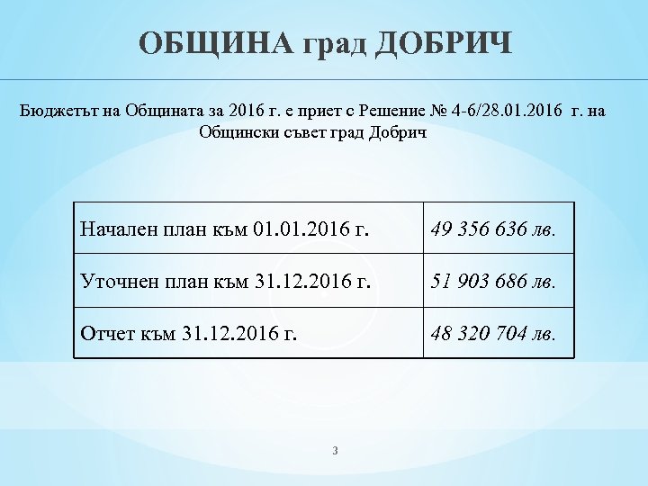ОБЩИНА град ДОБРИЧ Бюджетът на Общината за 2016 г. е приет с Решение №