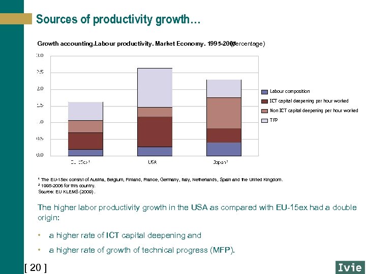 Sources of productivity growth… Growth accounting. Labour productivity. Market Economy. 1995 -2007 (percentage) Labour