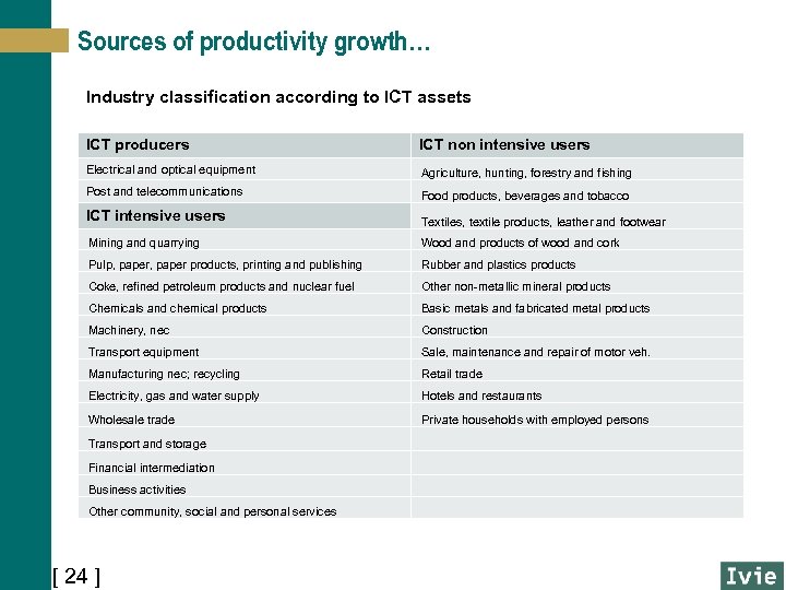 Sources of productivity growth… Industry classification according to ICT assets ICT producers ICT non
