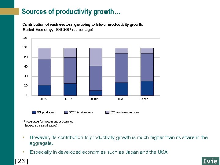 Sources of productivity growth… Contribution of each sectoral grouping to labour productivity growth. Market