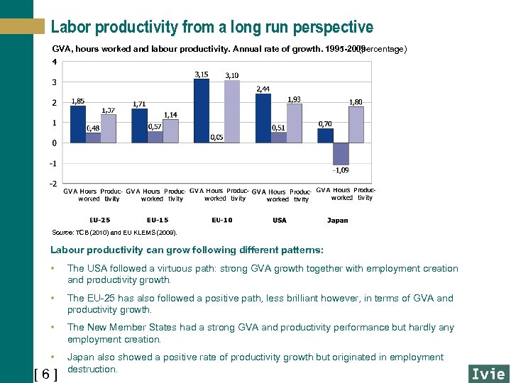 Labor productivity from a long run perspective GVA, hours worked and labour productivity. Annual