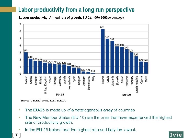 Labor productivity from a long run perspective Labour productivity. Annual rate of growth. EU-25.