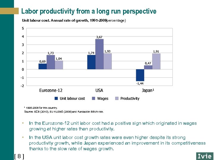 Labor productivity from a long run perspective Unit labour cost. Annual rate of growth,