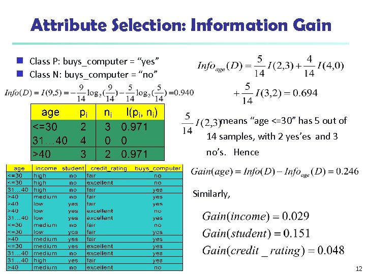 Attribute Selection: Information Gain Class P: buys_computer = “yes” g Class N: buys_computer =