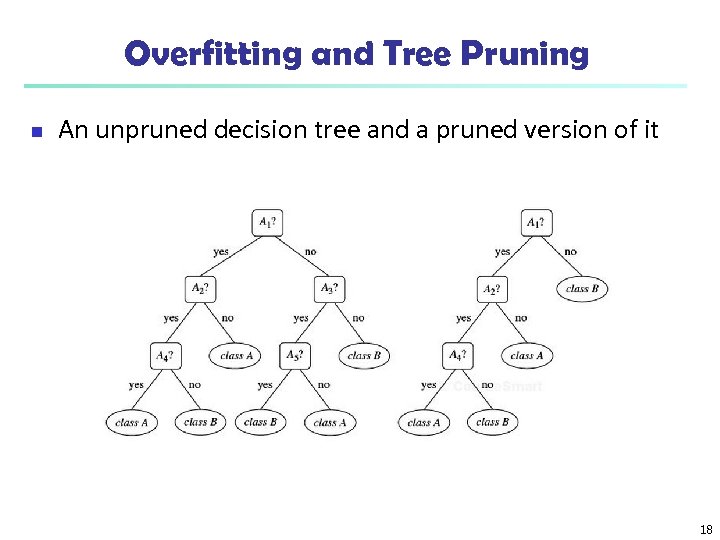 Overfitting and Tree Pruning n An unpruned decision tree and a pruned version of