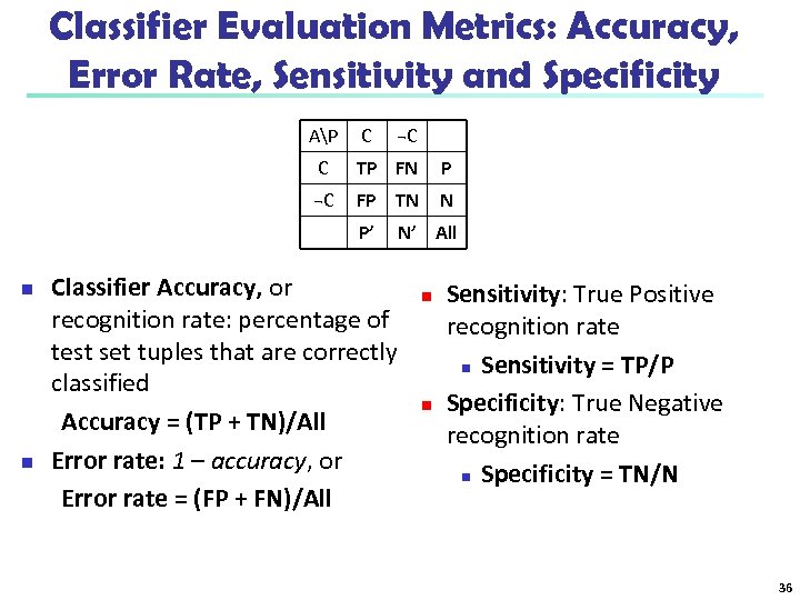 Classifier Evaluation Metrics: Accuracy, Error Rate, Sensitivity and Specificity AP C ¬C C TP