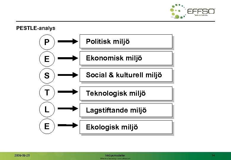 PESTLE-analys P E Ekonomisk miljö S Social & kulturell miljö T Teknologisk miljö L
