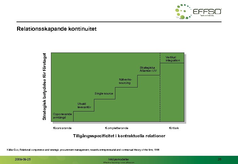 Strategisk betydelse företaget Relationsskapande kontinuitet Vertikal integration Strategiska Allianser /JV Nätverkssourcing Single source Utvald