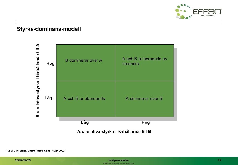 B: s relativa styrka i förhållande till A Styrka-dominans-modell B dominerar över A A