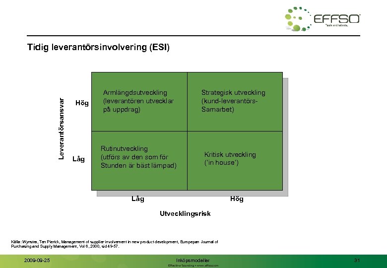 Leverantörsansvar Tidig leverantörsinvolvering (ESI) Hög Låg Armlängdsutveckling (leverantören utvecklar på uppdrag) Strategisk utveckling (kund-leverantörs.