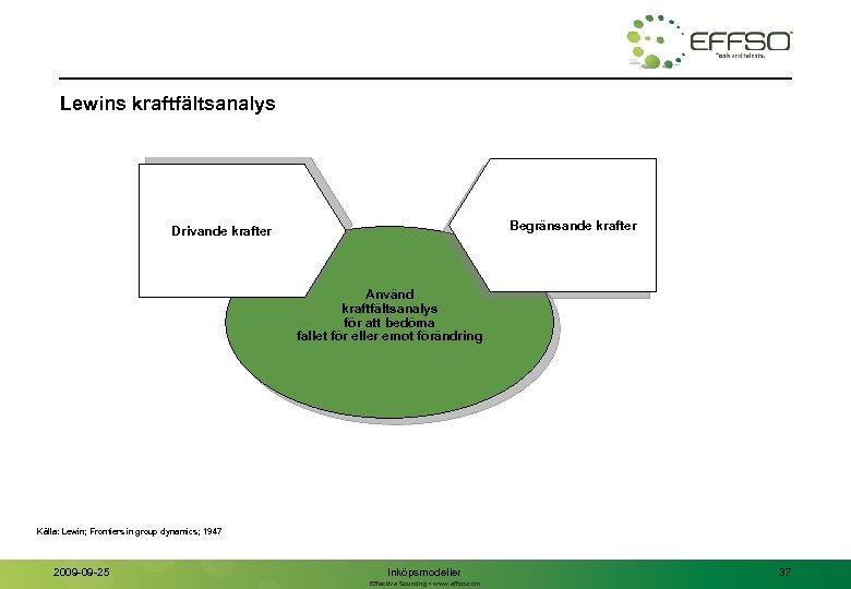 Lewins kraftfältsanalys Begränsande krafter Drivande krafter Använd kraftfältsanalys för att bedöma fallet för eller