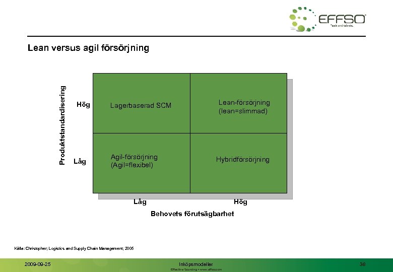 Produktstandardisering Lean versus agil försörjning Hög Låg Lean-försörjning (lean=slimmad) Lagerbaserad SCM Agil-försörjning (Agil=flexibel) Hybridförsörjning