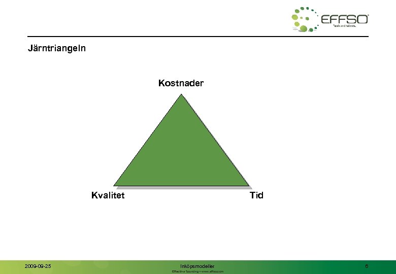 Järntriangeln Kostnader Kvalitet 2009 -09 -25 Tid Inköpsmodeller Effective Sourcing • www. effso. com