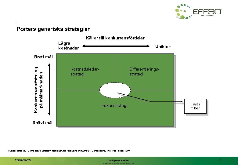 Porters generiska strategier Källor till konkurrensfördelar Lägre kostnader Unikhet Konkurrensomfattning på målmarknaden Brett mål