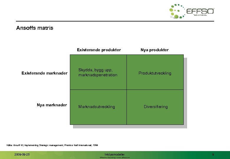 Ansoffs matris Existerande produkter Existerande marknader Nya produkter Skydda, bygg upp, marknadspenetration Produktutveckling Marknadsutveckling