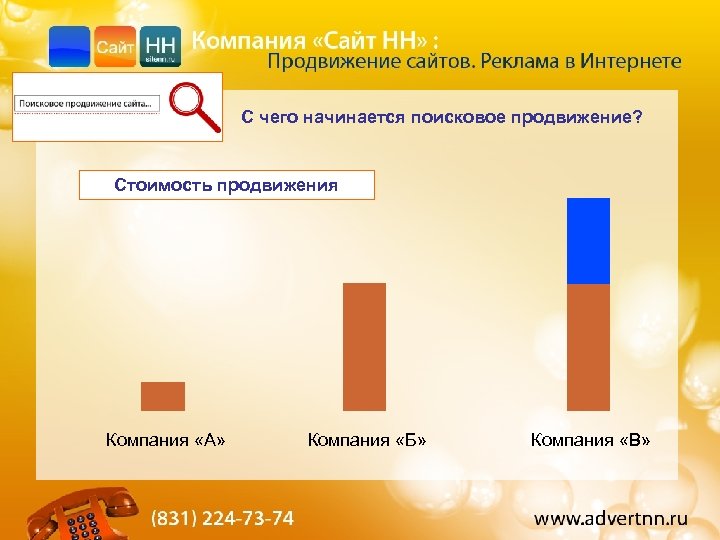 С чего начинается поисковое продвижение? Анализ и исправление ошибок Стоимость продвижения Компания «А» Компания