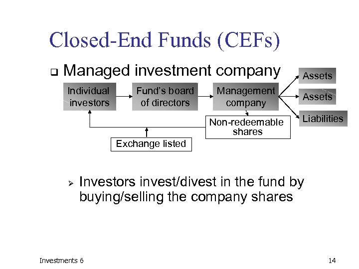 Closed-End Funds (CEFs) q Managed investment company Individual investors Fund’s board of directors Management
