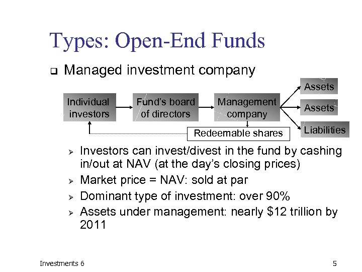 Types: Open-End Funds q Managed investment company Assets Individual investors Fund’s board of directors