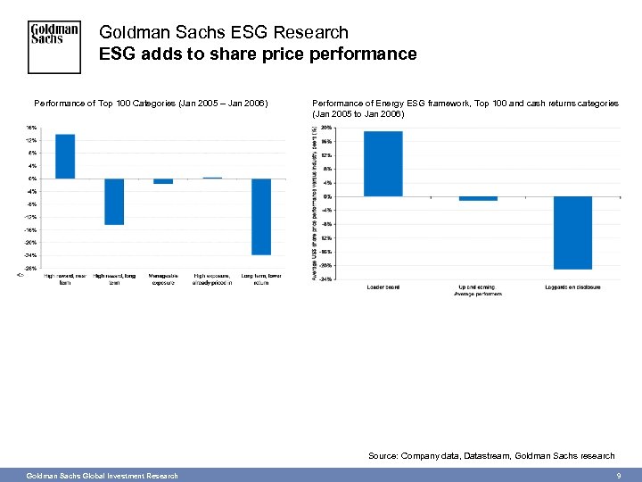 Goldman Sachs Esg Report