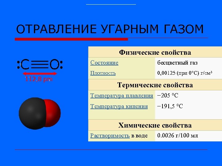 ОТРАВЛЕНИЕ УГАРНЫМ ГАЗОМ Физические свойства Состояние бесцветный газ Плотность 0, 00125 (при 0°C) г/см³