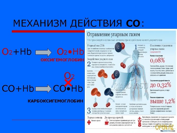 Объясните физиологическое действие угарного газа на организм человека используя рисунок