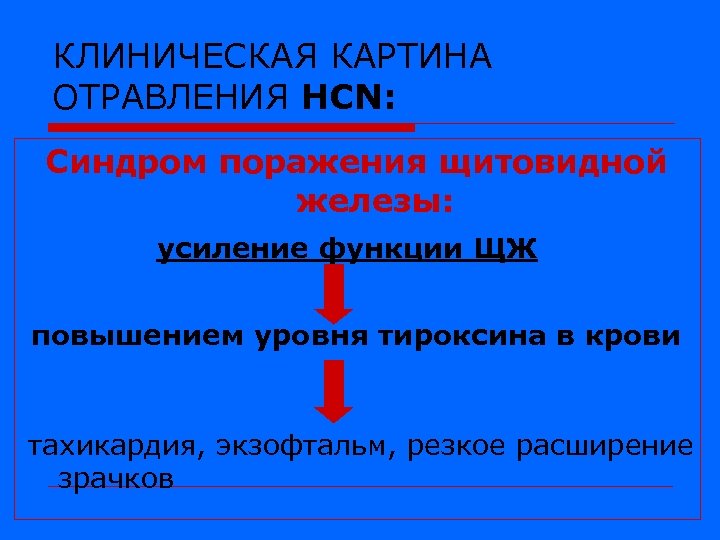 КЛИНИЧЕСКАЯ КАРТИНА ОТРАВЛЕНИЯ HCN: Синдром поражения щитовидной железы: усиление функции ЩЖ повышением уровня тироксина