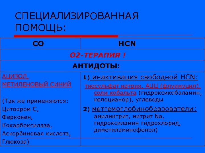 СПЕЦИАЛИЗИРОВАННАЯ ПОМОЩЬ: СО HCN O 2 -ТЕРАПИЯ ! АНТИДОТЫ: АЦИЗОЛ, МЕТИЛЕНОВЫЙ СИНИЙ (Так же