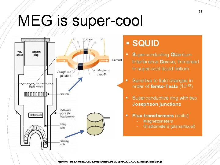 MEG is super-cool 15 § SQUID § Superconducting QUantum Interference Device, immersed in super-cool