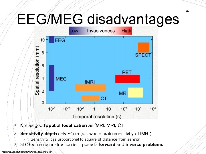 EEG/MEG disadvantages Not as good spatial localisation as f. MRI, CT Sensitivity depth only