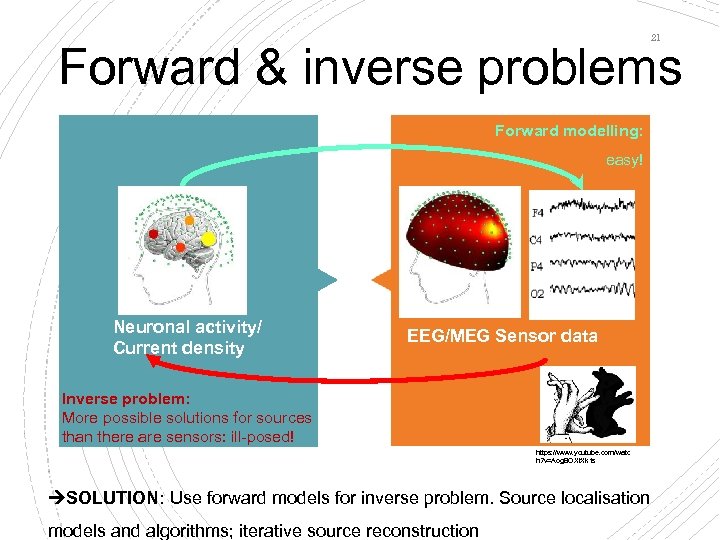21 Forward & inverse problems Forward modelling: easy! Neuronal activity/ Current density EEG/MEG Sensor