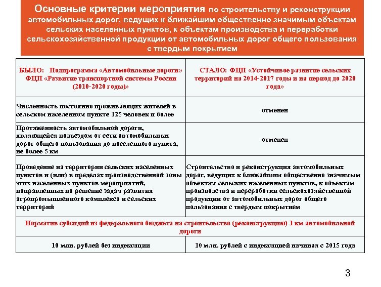 Основные критерии мероприятия по строительству и реконструкции автомобильных дорог, ведущих к ближайшим общественно значимым