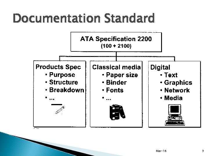 Documentation Standard Mar-18 3 