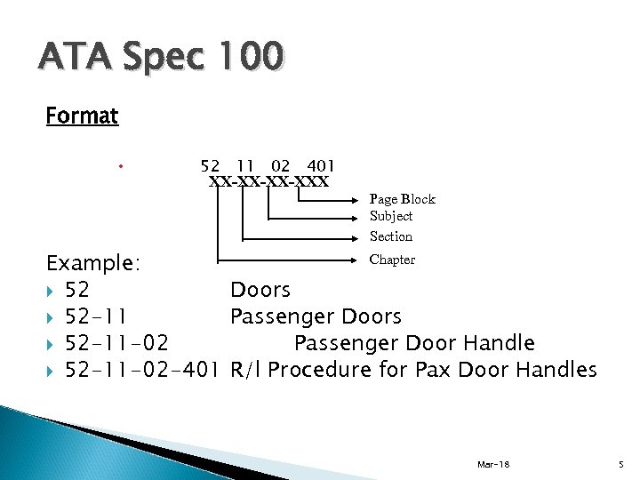 ATA Spec 100 Format 52 11 02 401 XX-XX-XX-XXX Page Block Subject Section Chapter